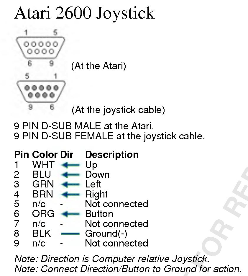 Atari-2600-Joystick-Connect.gif