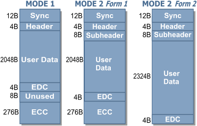 cdsectors.gif