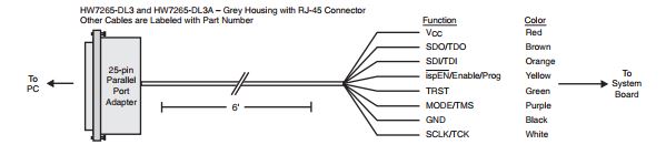 Lattice JTAG Signal Color Coding.JPG
