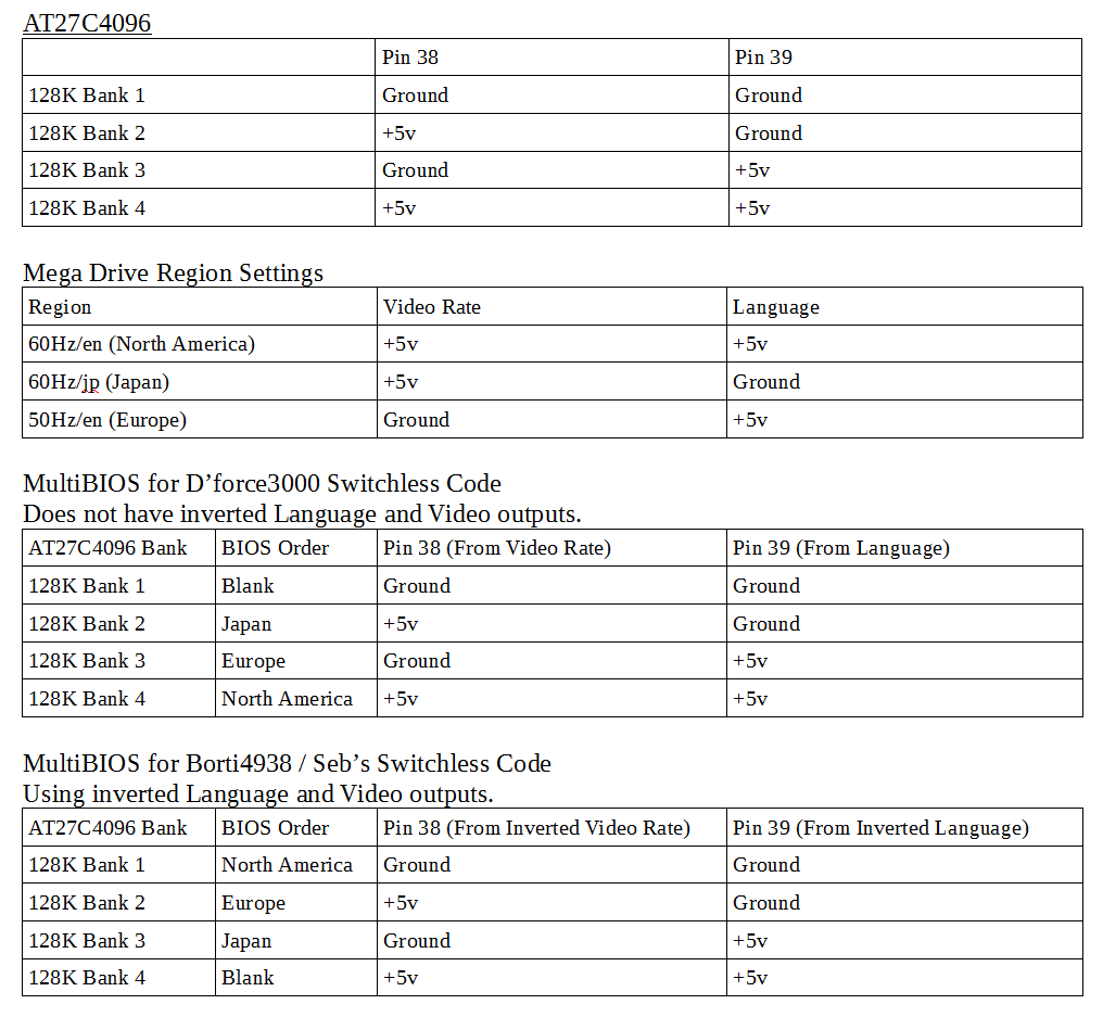MultiBIOS-Tables.png