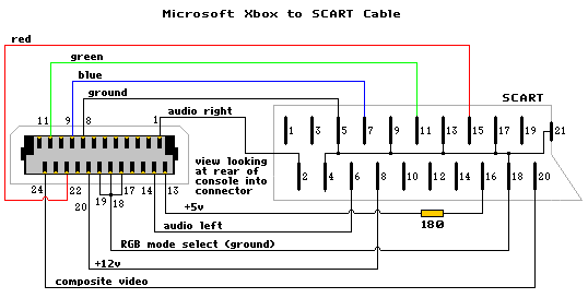 xbox rgb scart.png